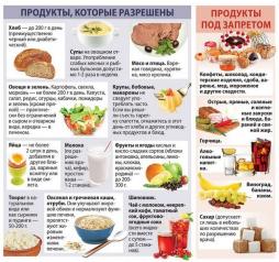 Продукты